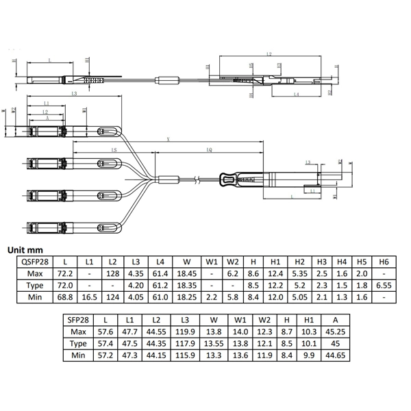 What do SC single-mode and LC single-mode fiber optic cables mean 