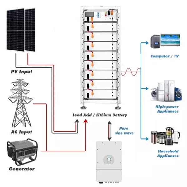 What devices require optical modules 