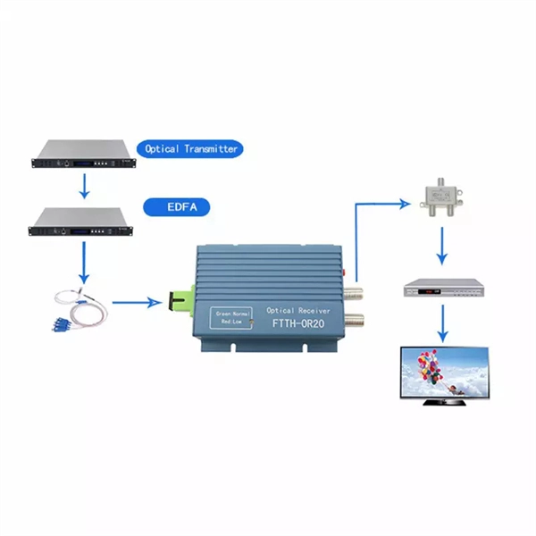 100A Cable Distribution Box