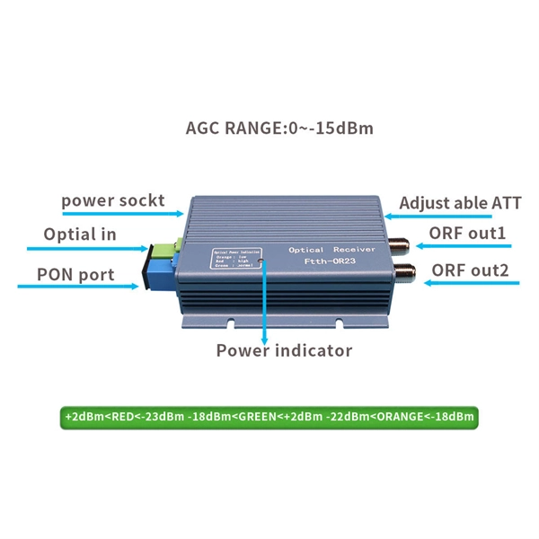 Simulation of Fiber Optic Interferometer Sensors